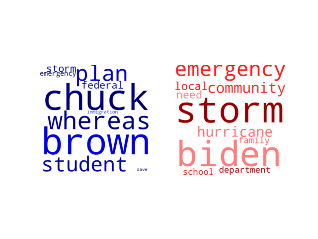 Wordcloud from Tuesday August 29, 2023.